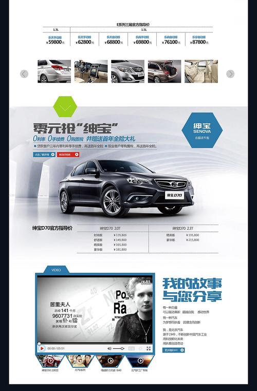 汽车类推广网站