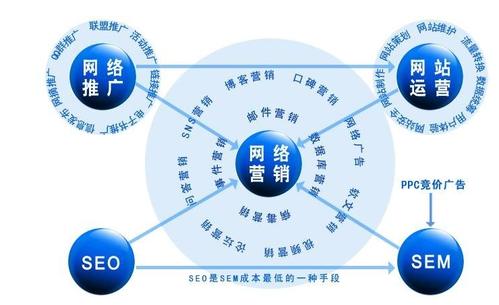 北京网络推广公司电话指南 以圣蓝途为例，解析北京网站推广的有效策略